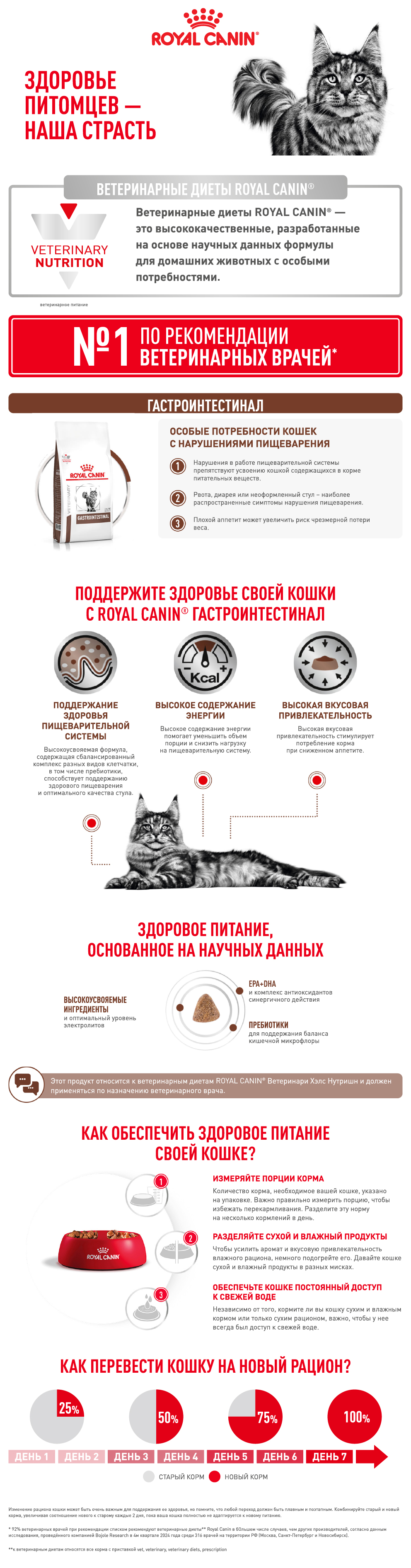 ROYAL CANIN VD GASTRO INTESTINAL GI32 ветеринарная диета для кошек при нарушении пищеварения