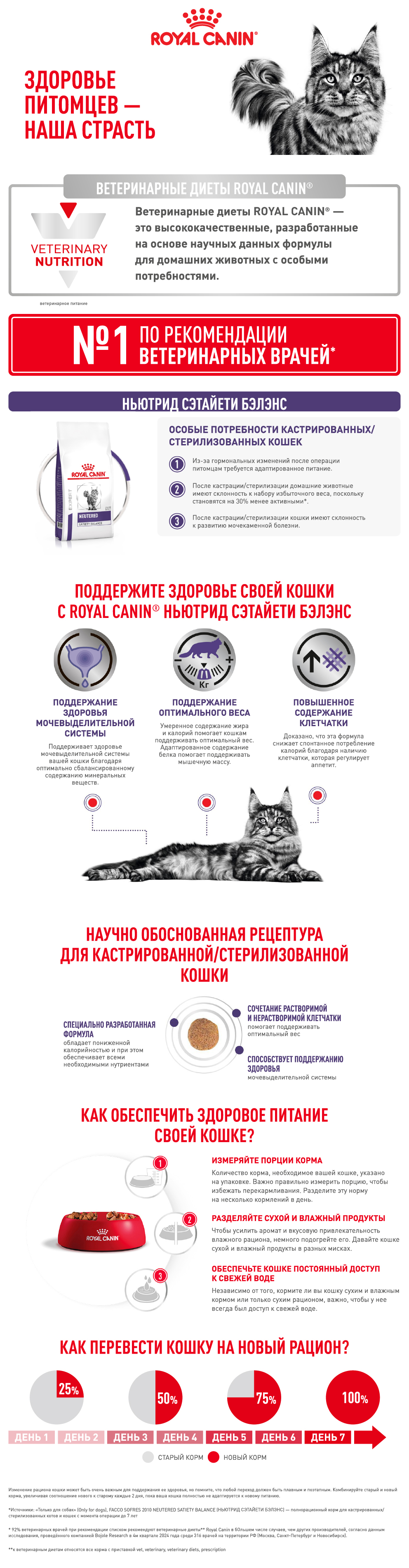 ROYAL CANIN NEUTERED SATIETY BALANCE ветеринарная диета для кошек поддержание оптимальной формы после кастрации или стерилизации