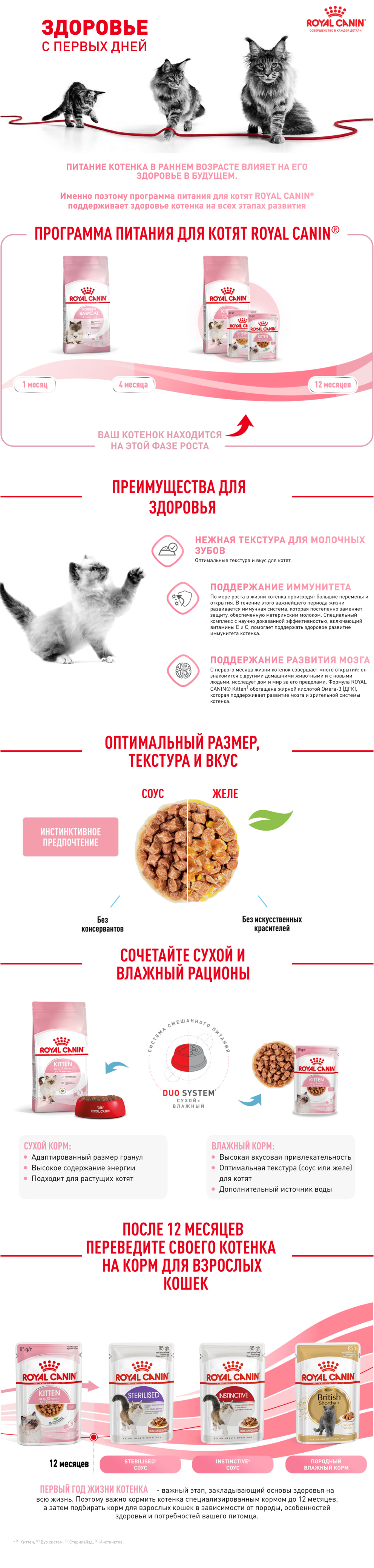 ROYAL CANIN KITTEN 28 шт по 85 г пауч соус влажный корм для котят в возрасте до 12 месяцев